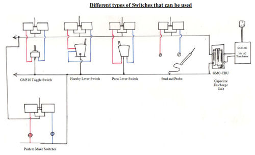 Solenoid Point Motors